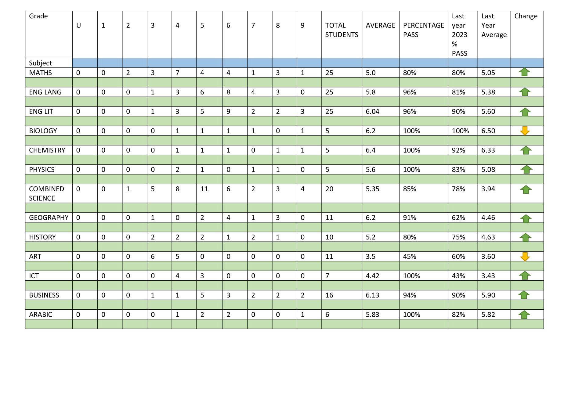 GCSE Summary 2024